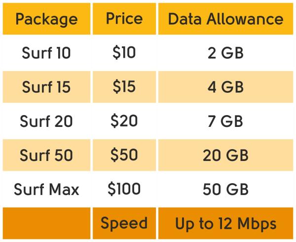 4G Matrix Web Oct2028