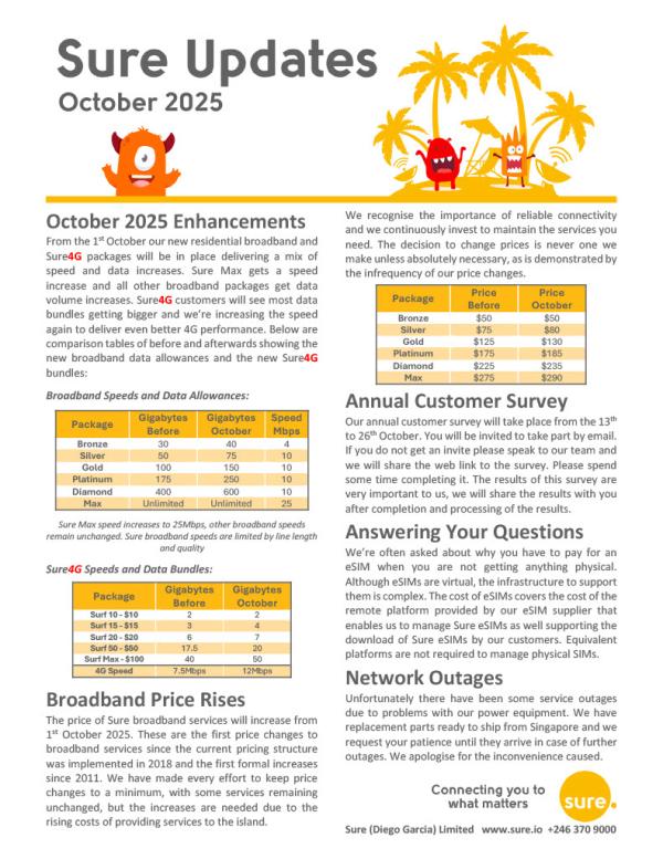 Updates OCTOBER2025