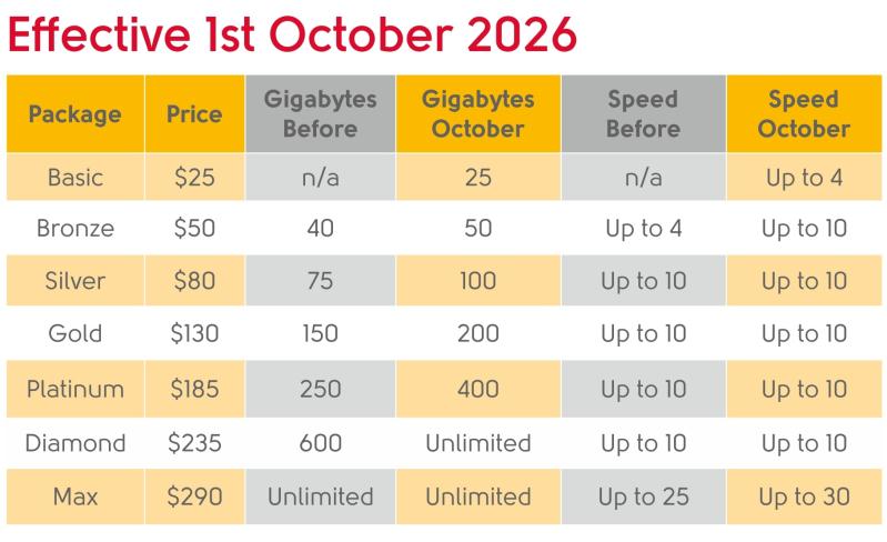 2026Broadband Tariff2