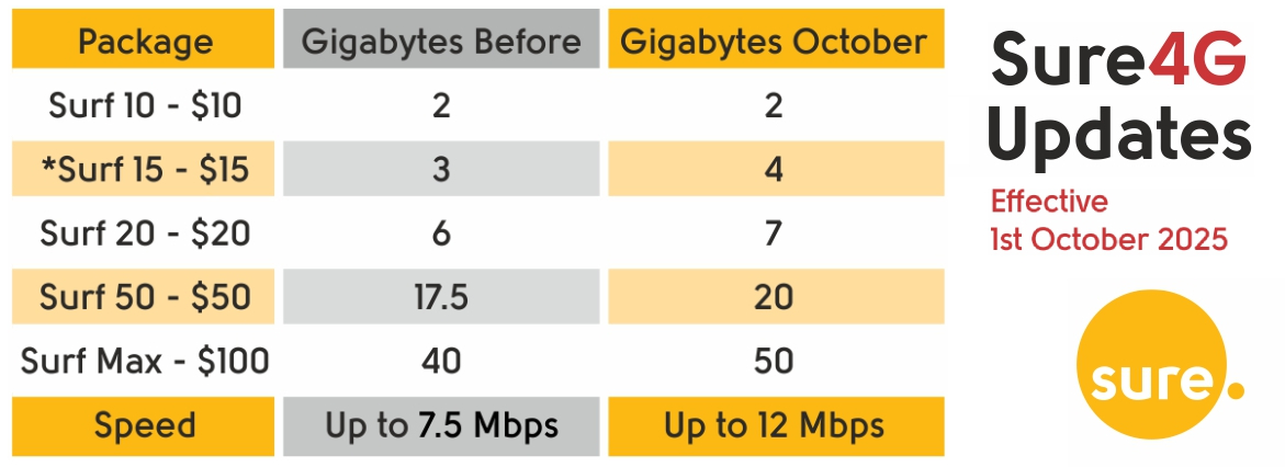 exFB 4G Allowances Oct2025