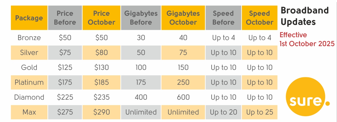 fxFB Broadband Allowances Oct2025