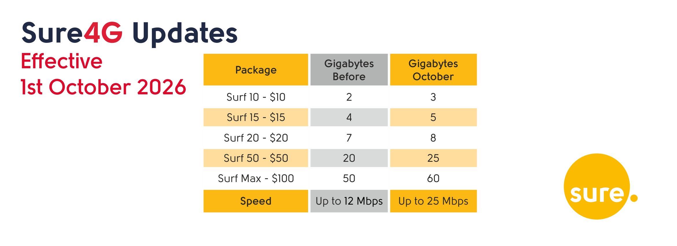 gWeb 4G Update Oct2026jpg